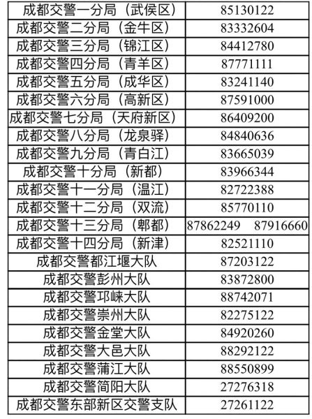 ▲各交警分局(大隊(duì))服務(wù)電話 ▲各交警分局(大隊(duì))服務(wù)電話